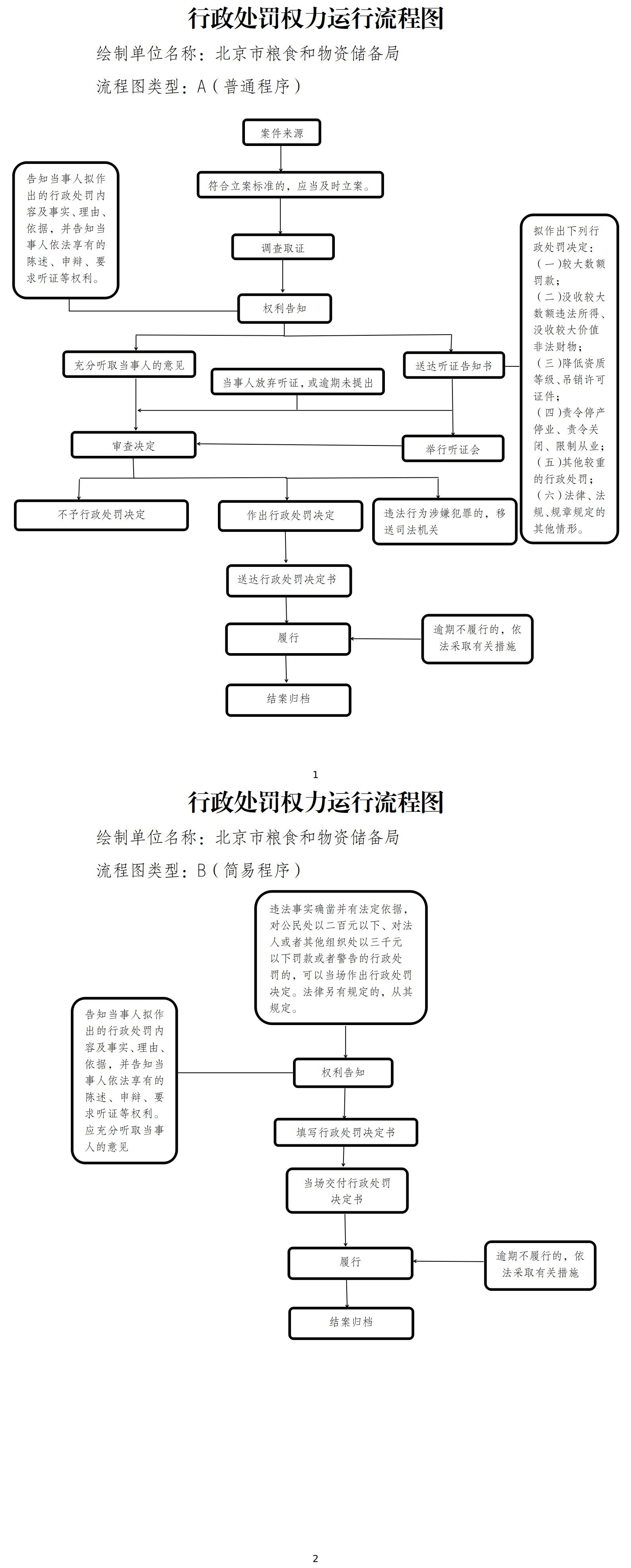 行政处罚流程图（2021）.jpg