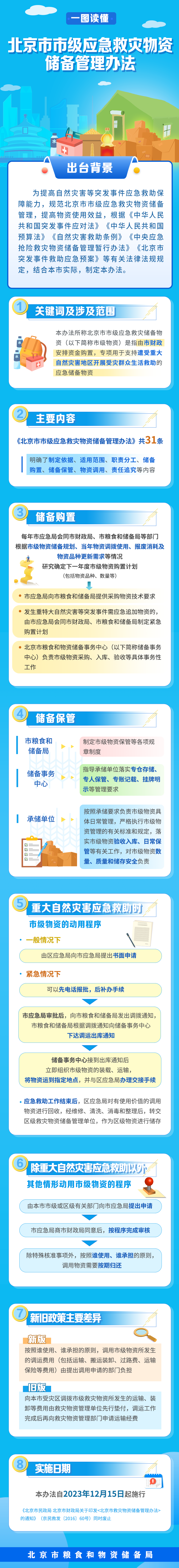 关于《北京市市级应急救灾物资储备管理办法》的政策解读.jpg