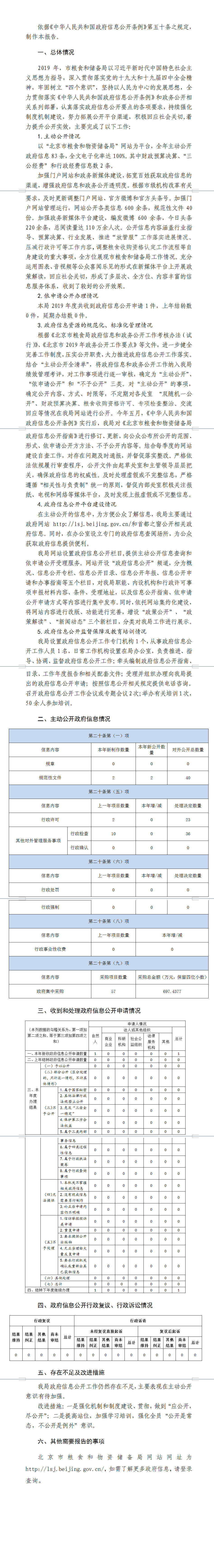 北京市粮食和物资储备局2019年政府信息公开工作年度报告1.png