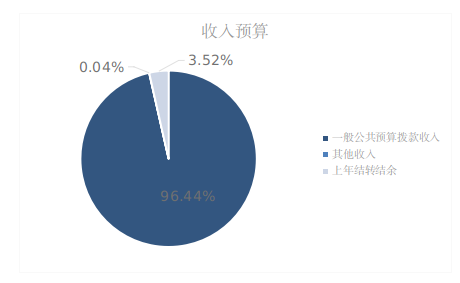 截图录屏_选择区域_20240313174619.png